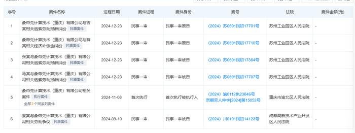 国产GPU厂商象帝先迎来转机，新一轮融资近了？(图3)