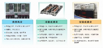2025年全球半导体行业10大技术趋势(图8)
