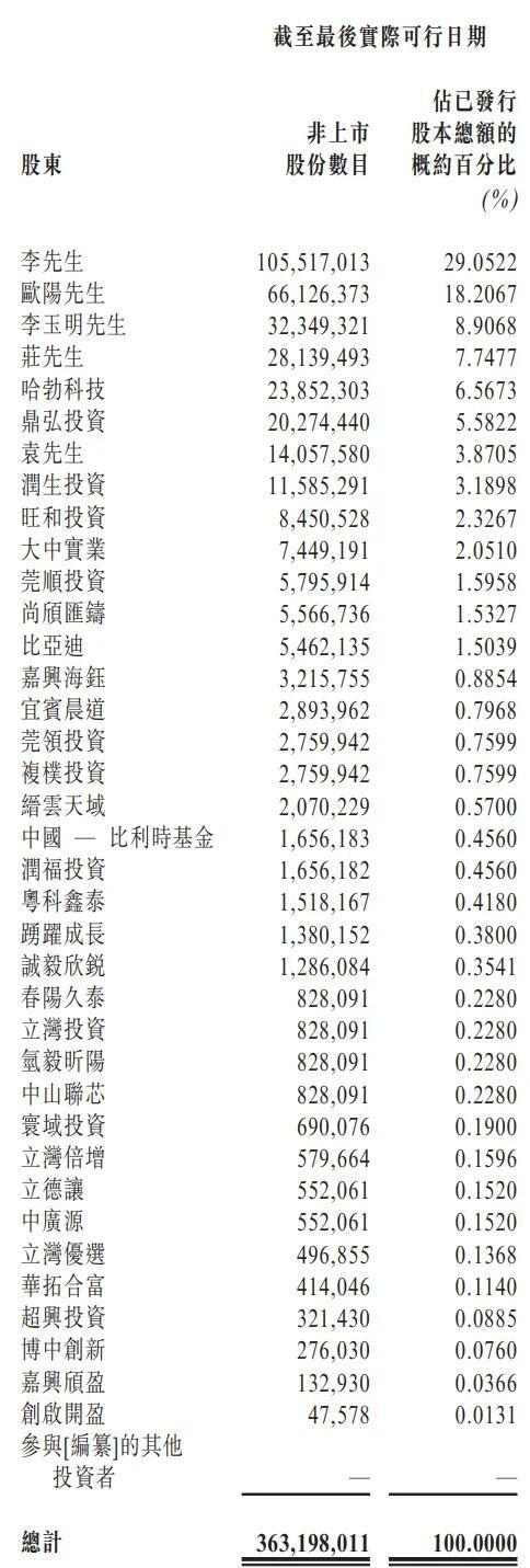 碳化硅外延片厂商天域半导体冲刺港股IPO，获华为、比亚迪投资(图12)