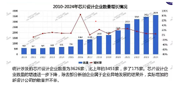 国产芯片发展之路:21位高层多元视角下的深度剖析(图1) 国产芯片发展之路:21位高层多元视角下的深度剖析(图1)