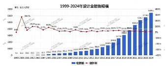 国产芯片发展之路:21位高层多元视角下的深度剖析(图2) 国产芯片发展之路:21位高层多元视角下的深度剖析(图2)