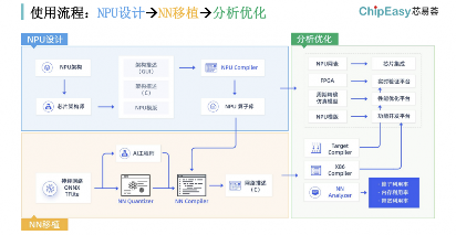 这款工具可以做到，AI芯片设计的一周一迭代(图5)