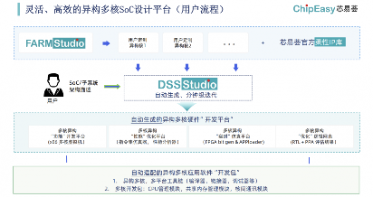 这款工具可以做到，AI芯片设计的一周一迭代(图4)