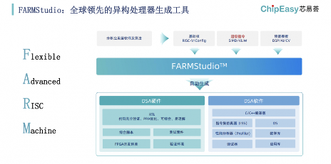 这款工具可以做到，AI芯片设计的一周一迭代(图2)