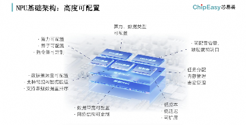 这款工具可以做到，AI芯片设计的一周一迭代(图8)