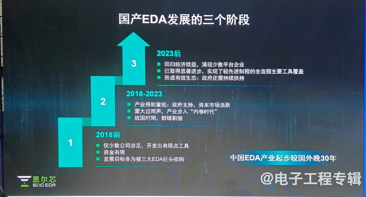 【ICCAD2024】AI时代,先进数字芯片设计下的国产EDA新路径(图1) 【ICCAD2024】AI时代,先进数字芯片设计下的国产EDA新路径(图1)