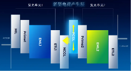 功耗降低30%！天马微电子成功研发全新叠层OLED技术(图1)