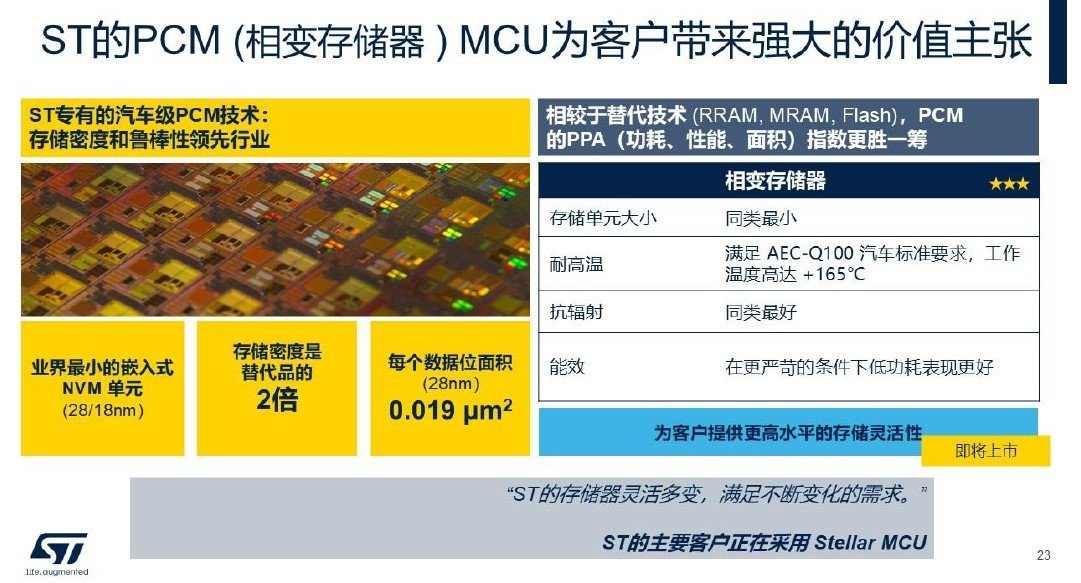 深耕中国40年,ST“双供应链” 模式开启本地化战略新篇章(图5) 深耕中国40年,ST“双供应链” 模式开启本地化战略新篇章(图5)