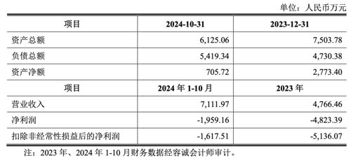 南芯科技拟1.6亿元收购昇生微,加速布局MCU芯片业务(图3) 南芯科技拟1.6亿元收购昇生微,加速布局MCU芯片业务(图3)