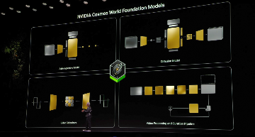 NVIDIA的机器人市场野心:老黄手中“奇异博士的时间宝石”(图5) NVIDIA的机器人市场野心:老黄手中“奇异博士的时间宝石”(图5)