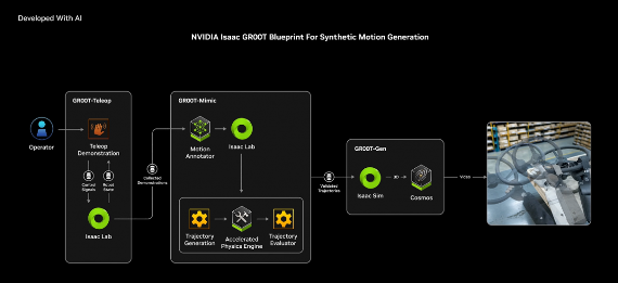 NVIDIA的机器人市场野心:老黄手中“奇异博士的时间宝石”(图9) NVIDIA的机器人市场野心:老黄手中“奇异博士的时间宝石”(图9)