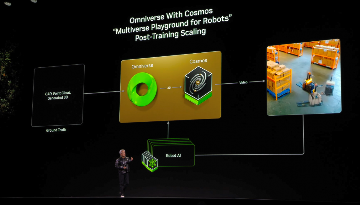 NVIDIA的机器人市场野心:老黄手中“奇异博士的时间宝石”(图6) NVIDIA的机器人市场野心:老黄手中“奇异博士的时间宝石”(图6)