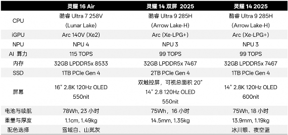 随CPU换代,2025年的主流AI PC将会是这样的…(图5) 随CPU换代,2025年的主流AI PC将会是这样的…(图5)