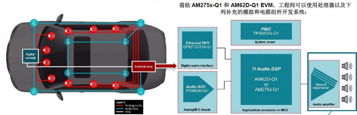 “感知革命”来袭!TI如何重塑汽车“声”、“智”体验(图3) “感知革命”来袭!TI如何重塑汽车“声”、“智”体验(图3)
