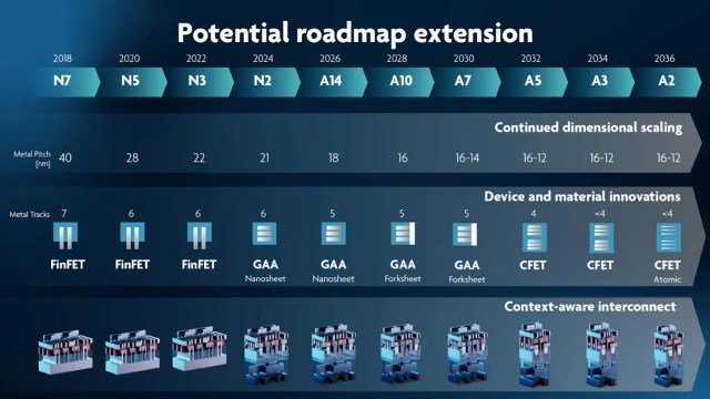 CES 2025：对话西门子 EDA 首席执行官 Mike Ellow