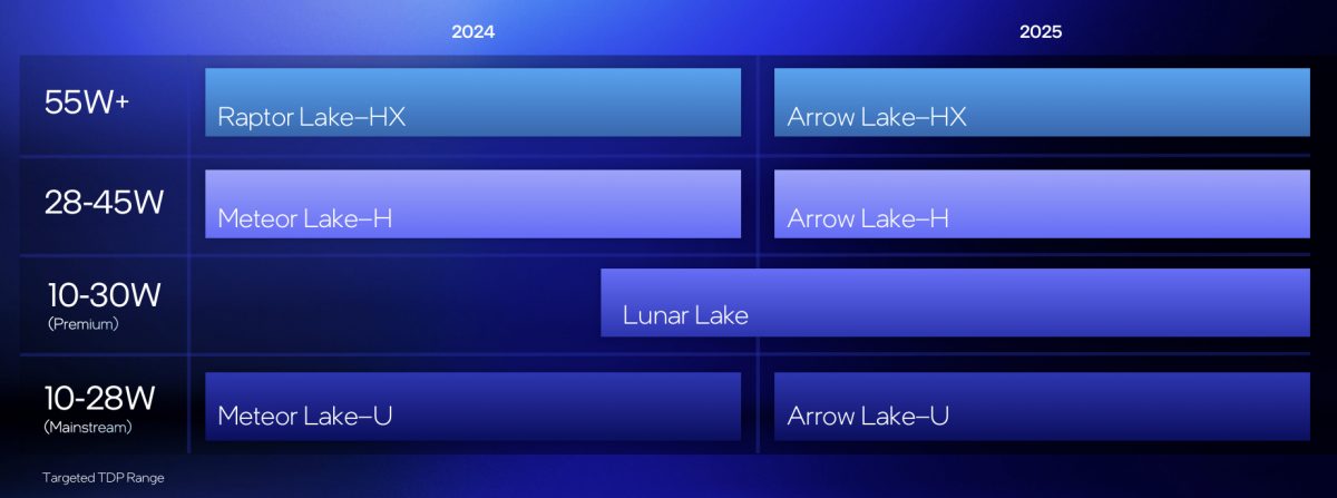 随CPU换代,2025年的主流AI PC将会是这样的…(图2) 随CPU换代,2025年的主流AI PC将会是这样的…(图2)