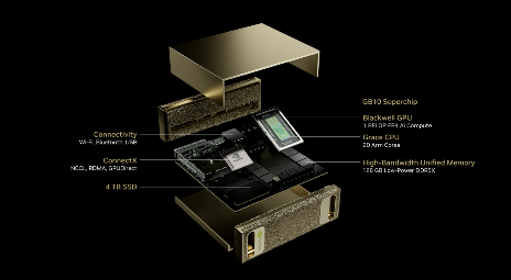 NVIDIA发布一款AI“台式机”，用上了Grace Blackwell超级芯片...(图4)