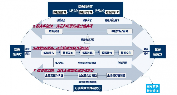 国家发改委、国家数据局、工业和信息化部发布《国家数据基础设施建设指引》(图2)
