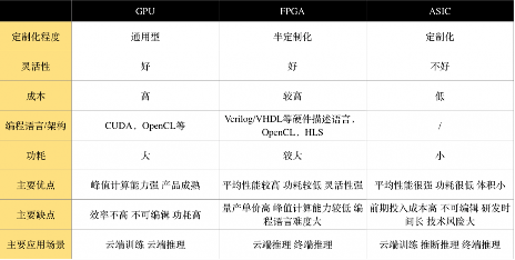 传英伟达成立ASIC部门,双面下注保持不败?(图1) 传英伟达成立ASIC部门,双面下注保持不败?(图1)