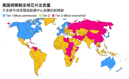 拜登卸任前拟升级AI芯片出口管制,全球分三个等级(图2) 拜登卸任前拟升级AI芯片出口管制,全球分三个等级(图2)