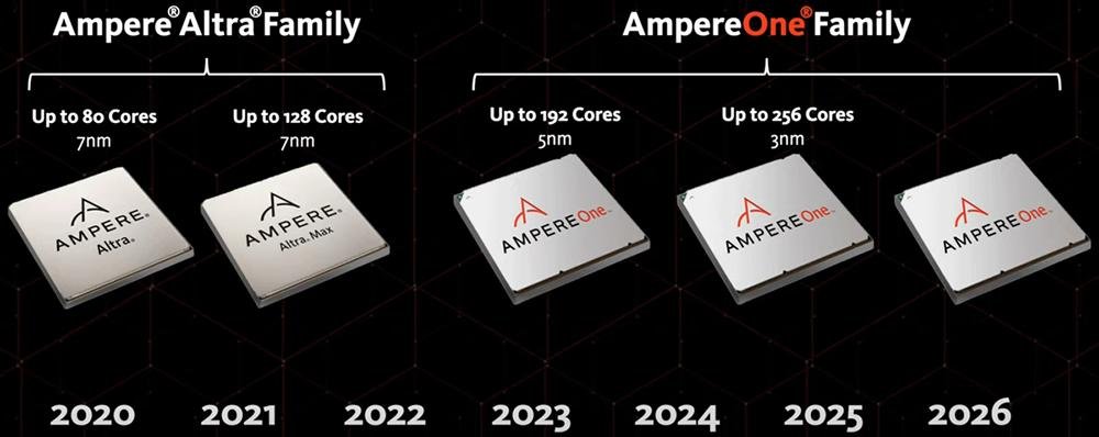 外媒:Arm 正考虑收购服务器CPU企业Ampere Computing(图3) 外媒:Arm 正考虑收购服务器CPU企业Ampere Computing(图3)
