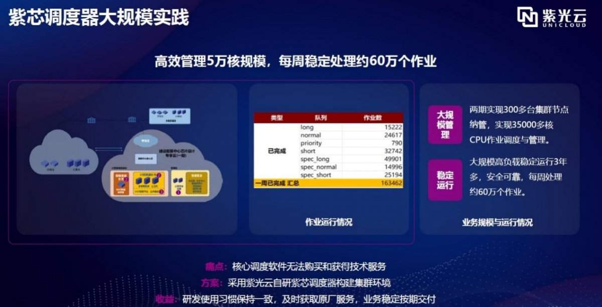 多元需求引发芯片企业上云潮,紫光芯片云3.0一站实现四重服务(图4) 多元需求引发芯片企业上云潮,紫光芯片云3.0一站实现四重服务(图4)
