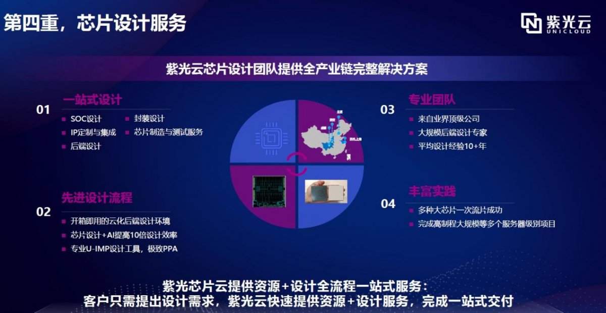 多元需求引发芯片企业上云潮,紫光芯片云3.0一站实现四重服务(图6) 多元需求引发芯片企业上云潮,紫光芯片云3.0一站实现四重服务(图6)