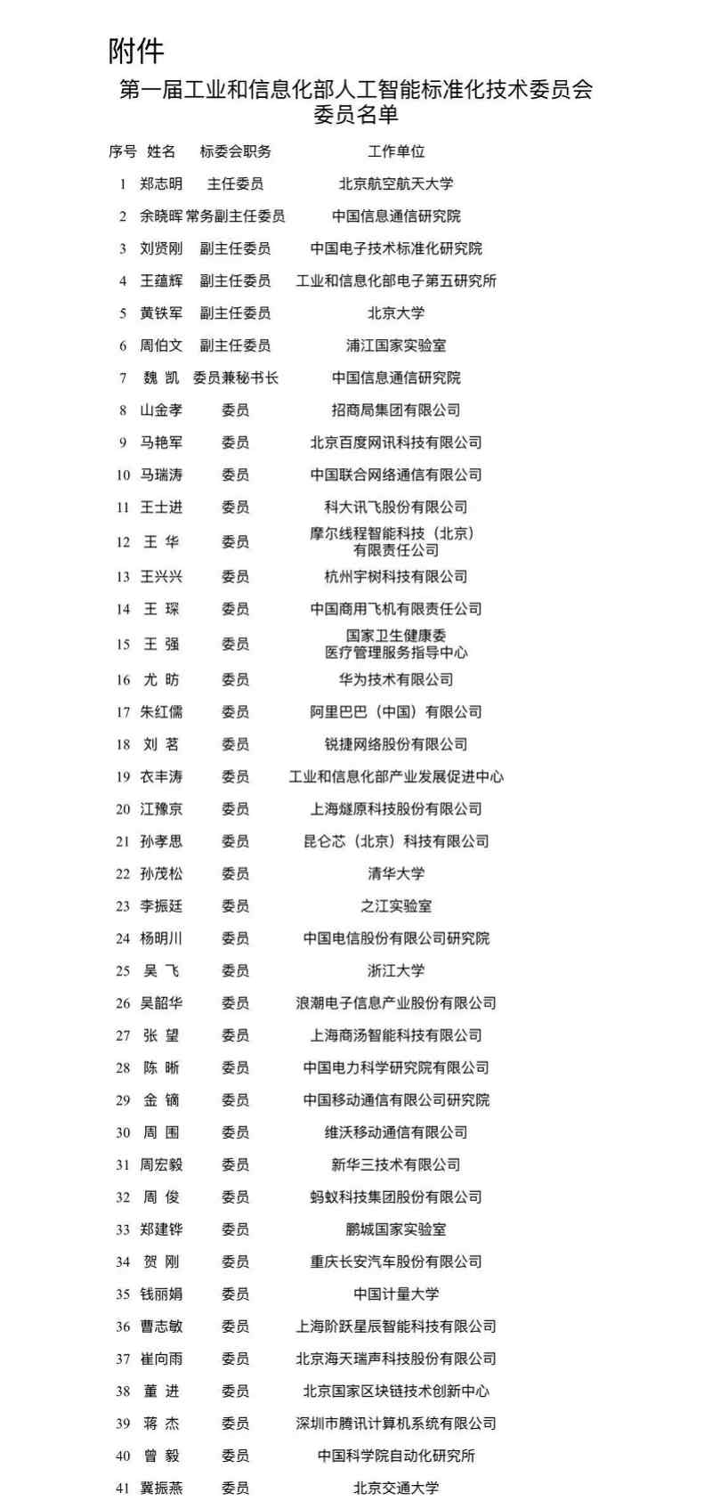 工信部成立人工智能标准化技术委员会(图3) 工信部成立人工智能标准化技术委员会(图3)