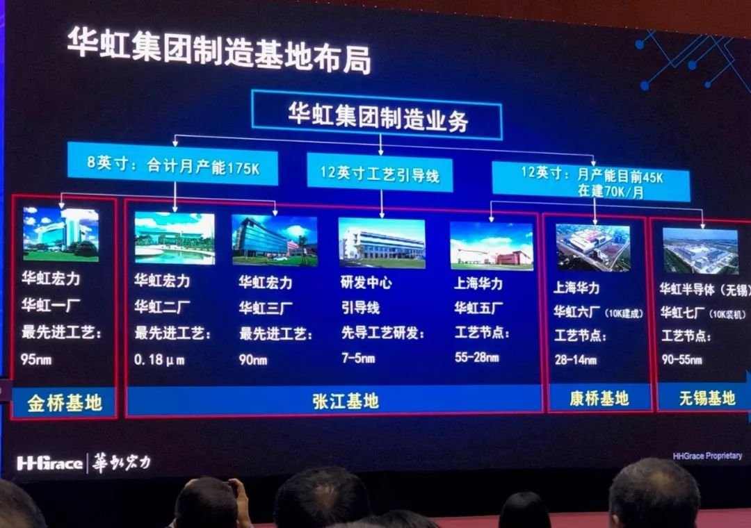 华虹半导体管理层重大调整：唐均君接任董事会主席，白鹏获委新任总裁