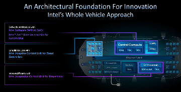 Intel也开始做汽车“MCU”了?详解Intel的汽车芯片哲学(图8) Intel也开始做汽车“MCU”了?详解Intel的汽车芯片哲学(图8)