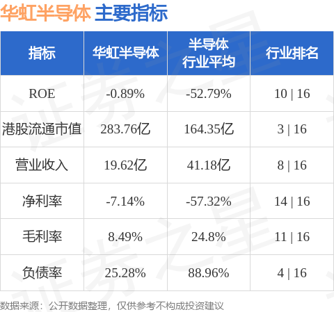 华虹半导体管理层重大调整：唐均君接任董事会主席，白鹏获委新任总裁(图4)