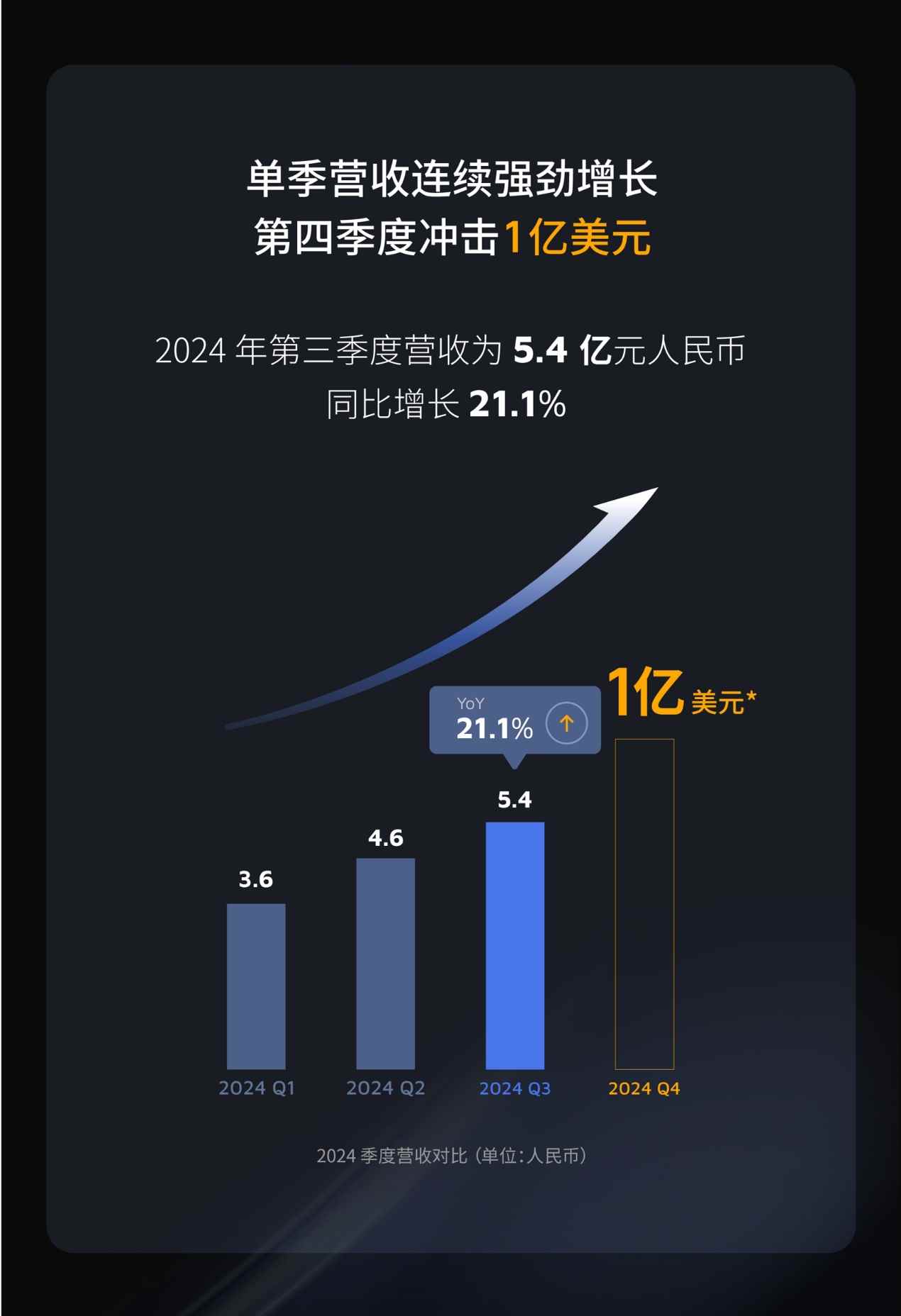 激光雷达龙头禾赛科技传裁员：赔偿N+1，没有年终奖(图3)