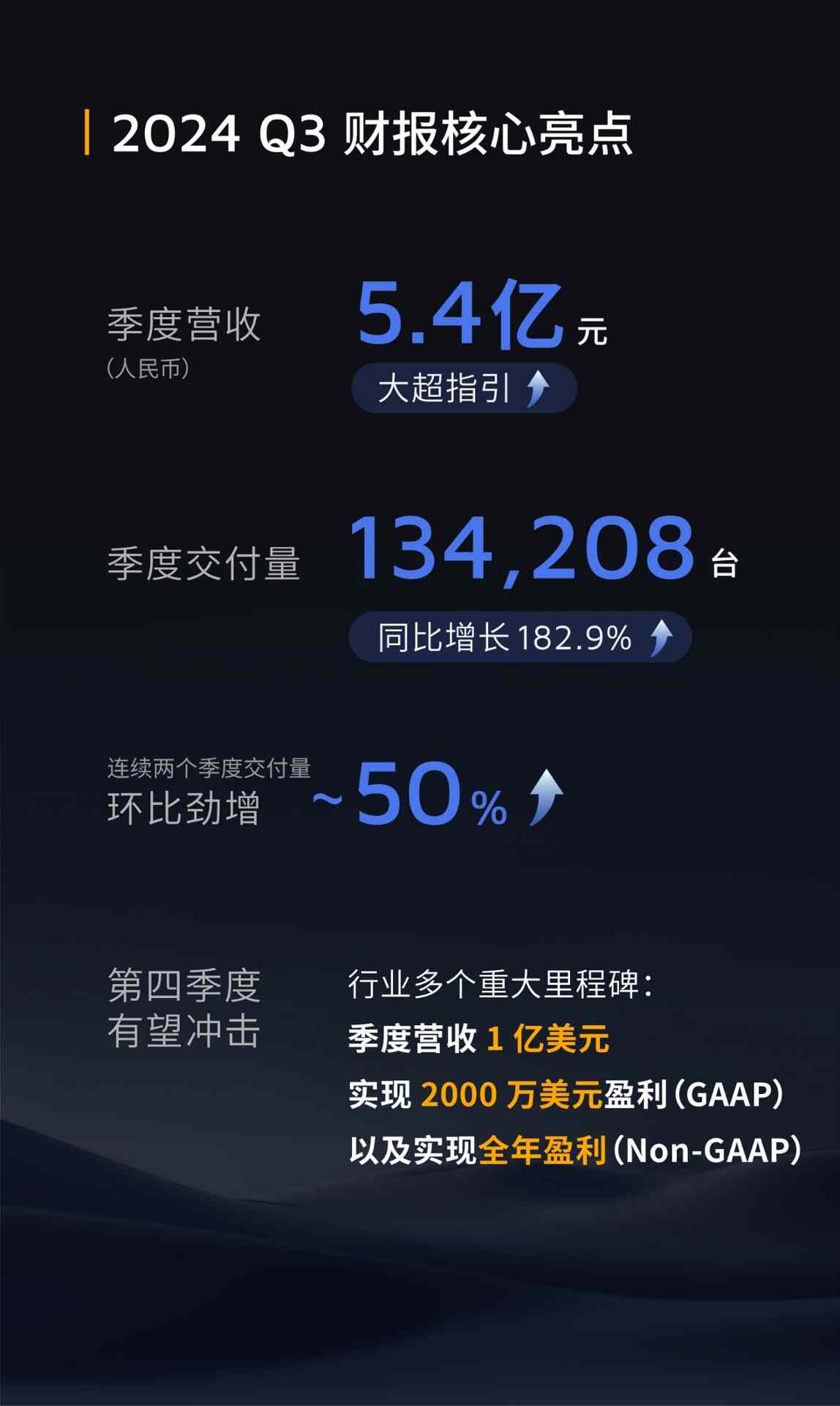 激光雷达龙头禾赛科技传裁员：赔偿N+1，没有年终奖(图2)