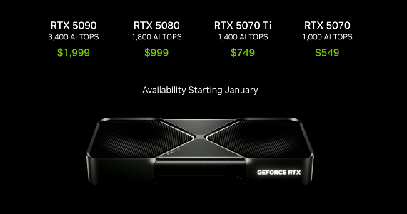 GeForce RTX 50系显卡发布:三倍于40系GPU的算力(图3) GeForce RTX 50系显卡发布:三倍于40系GPU的算力(图3)