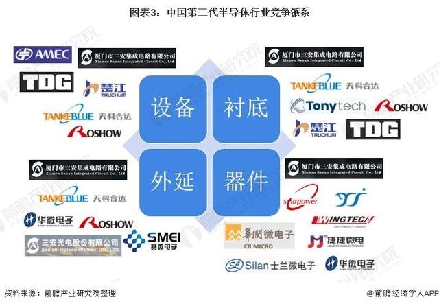 中国在太空成功验证第三代半导体材料功率器件(图2)