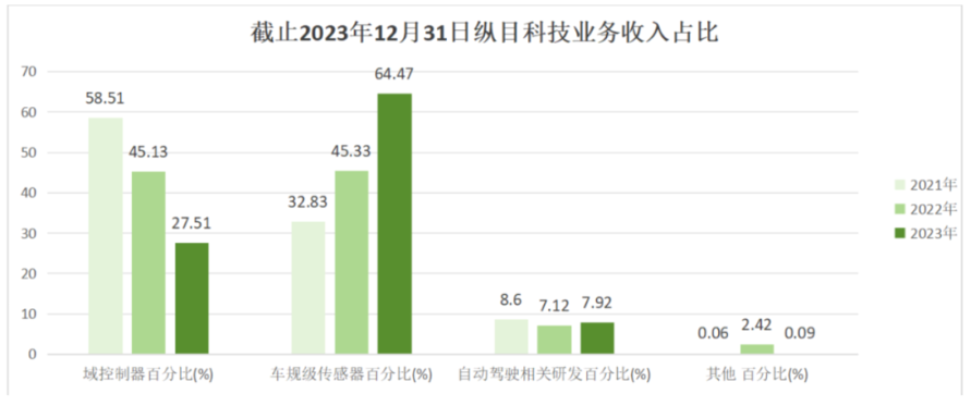纵目科技创始人被曝失联，办公室断电封楼(图9)