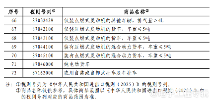 中国对美国进口汽车等部分商品加征10%关税(图4)