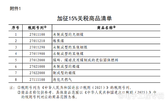 中国对美国进口汽车等部分商品加征10%关税