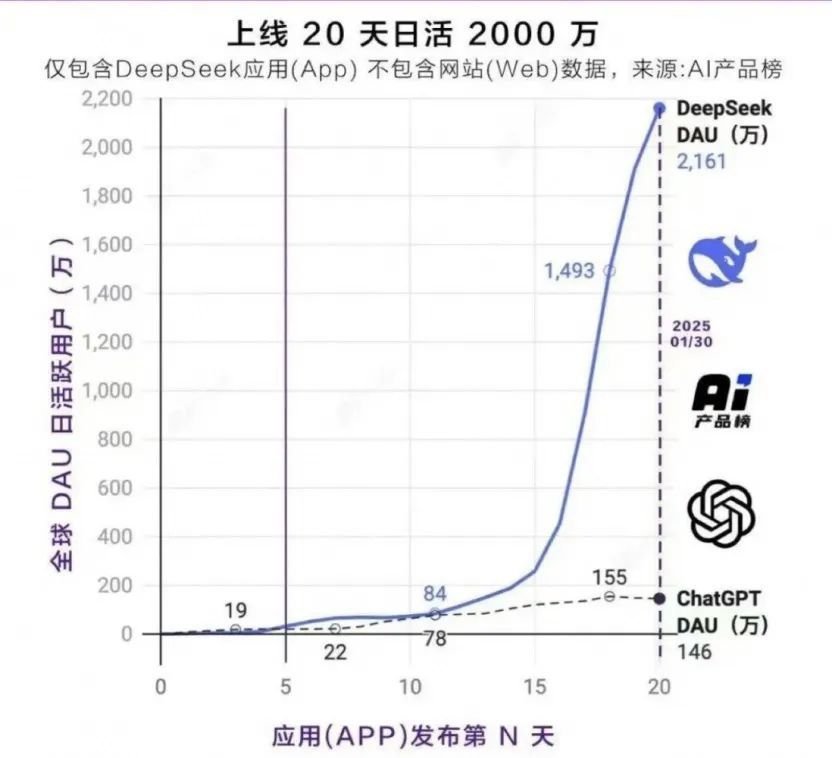 DeepSeek开启“抢人”模式，百万年薪招聘AI人才(图5)