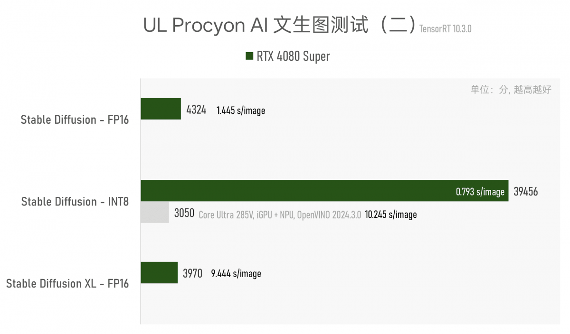实测GeForce RTX 5080：AI生成的像素，到底算不算性能提升？(图24)