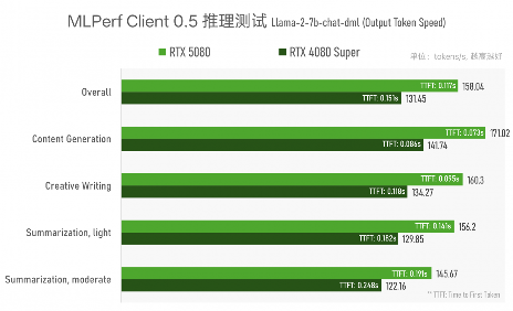 实测GeForce RTX 5080：AI生成的像素，到底算不算性能提升？(图27)