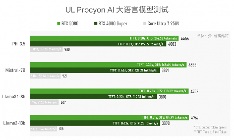 实测GeForce RTX 5080：AI生成的像素，到底算不算性能提升？(图26)