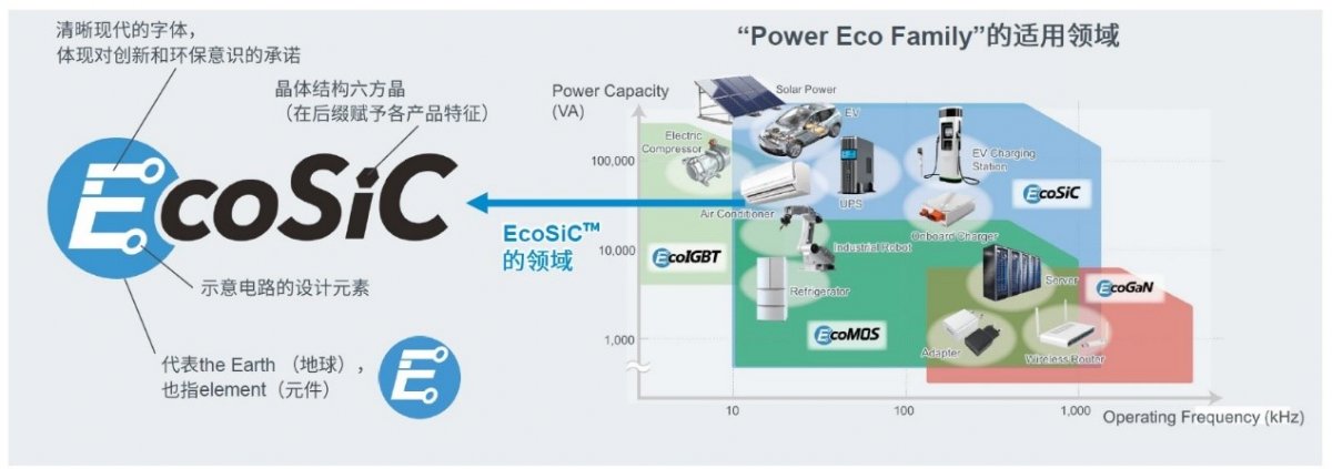 罗姆：ESG理念下开启“Power Eco Family”创新征程(图2)
