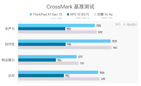984g轻薄本 VS 几年前2公斤游戏本，结果令人唏嘘…(图28)