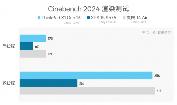 984g轻薄本 VS 几年前2公斤游戏本，结果令人唏嘘…(图32)