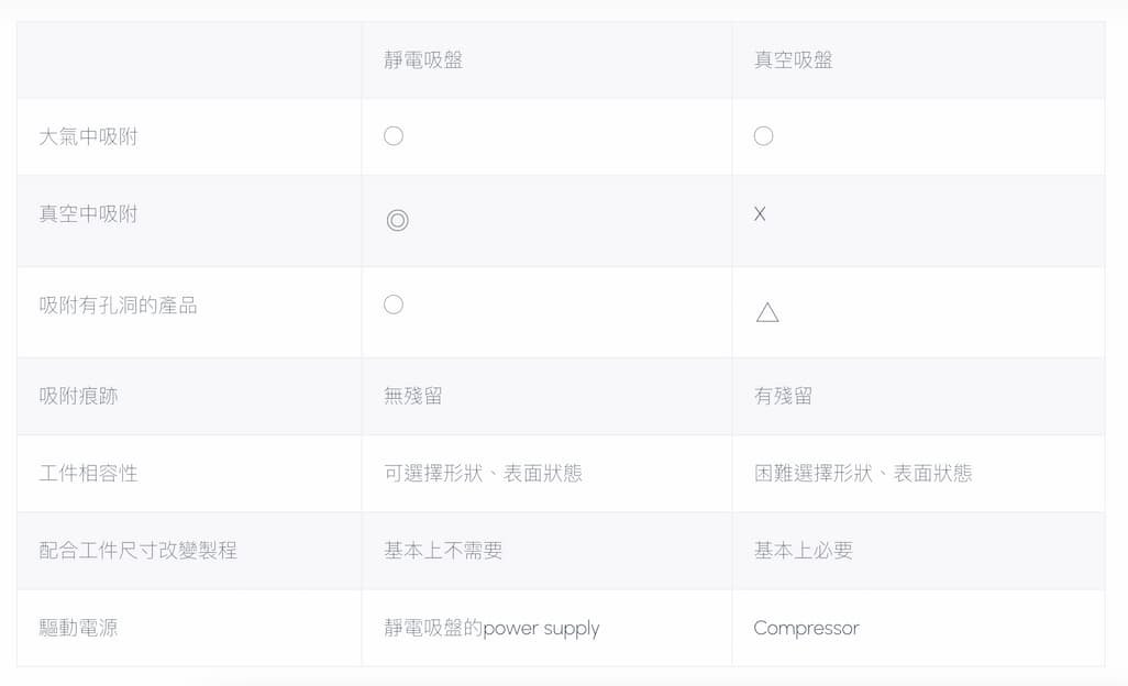 从卫浴到芯片：日本TOTO跨界半导体制造，静电吸盘技术成关键(图5)