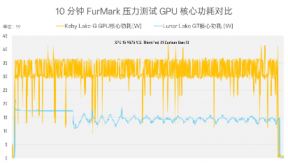 984g轻薄本 VS 几年前2公斤游戏本，结果令人唏嘘…(图19)
