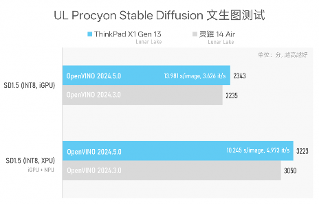 984g轻薄本 VS 几年前2公斤游戏本，结果令人唏嘘…(图26)