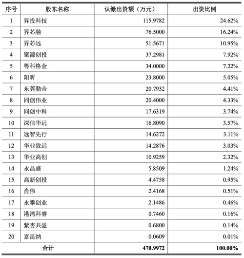 南芯科技拟1.6亿元收购昇生微,加速布局MCU芯片业务(图2) 南芯科技拟1.6亿元收购昇生微,加速布局MCU芯片业务(图2)