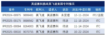 英诺赛科反诉英飞凌，专利纠纷升级(图3)